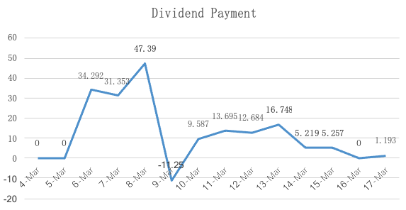 [TTM]Dividend_Payout_0417